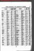 New York, New York, Birth Index, 1910-1965
