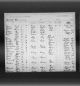 Pennsylvania, Passenger and Crew Lists, 1800-1962